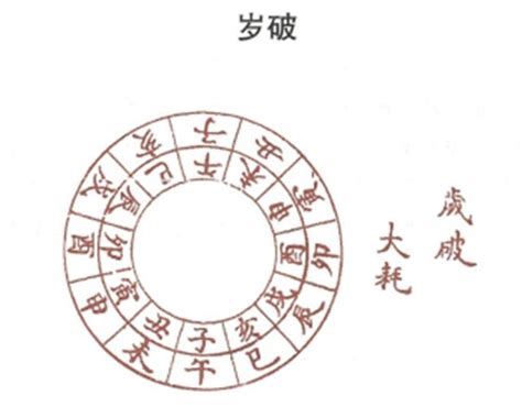 歲破是什麼意思|日值岁破是什么意思 黄历中日值岁破是什么意思